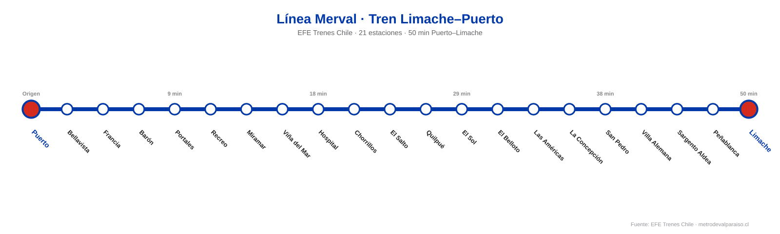 Mapa línea Merval